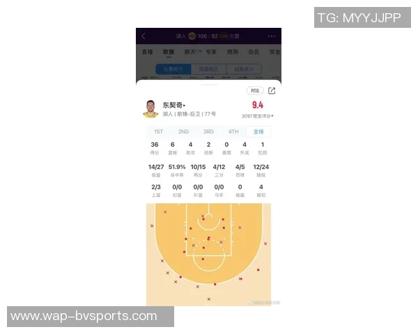 东契奇表现出色场均283分带领球队连胜六场创佳绩 东契奇表现出色场均283分带领球队连胜六场创佳绩